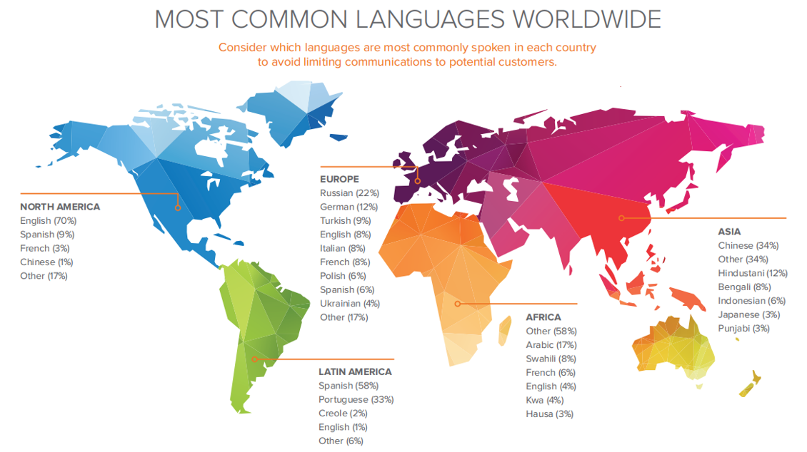 蘇州多語種外貿(mào)網(wǎng)站建設(shè) 蘇州多語種外貿(mào)網(wǎng)站建設(shè)